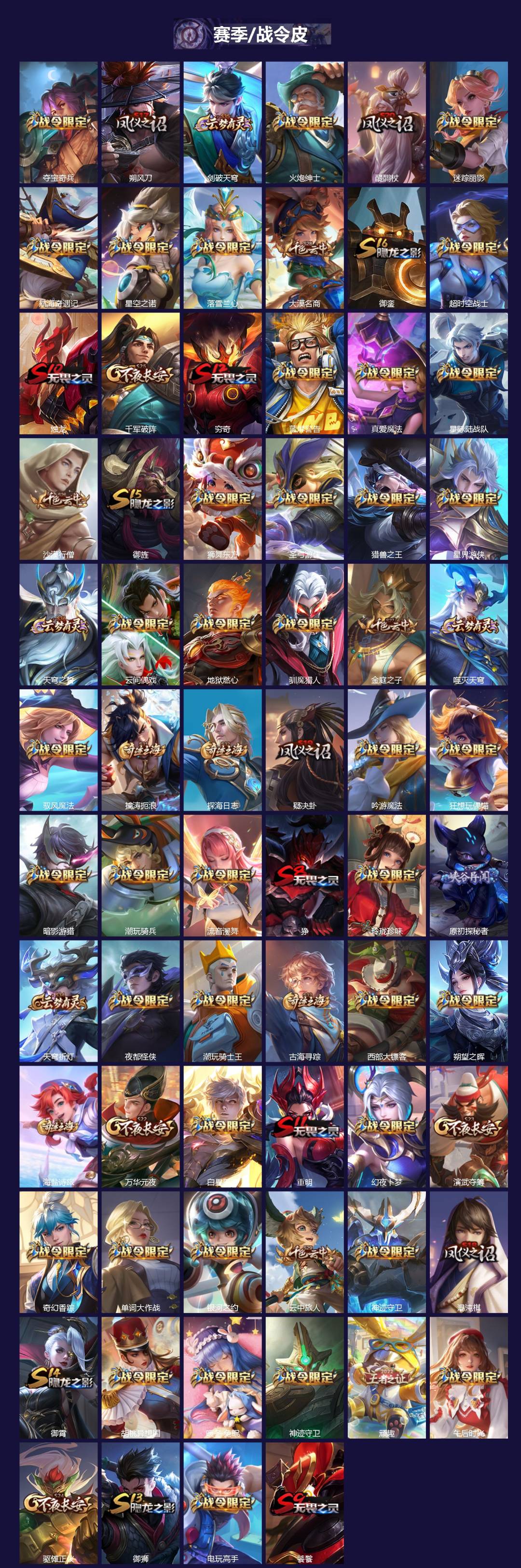 WZQM3448190王者荣耀账号详情图6