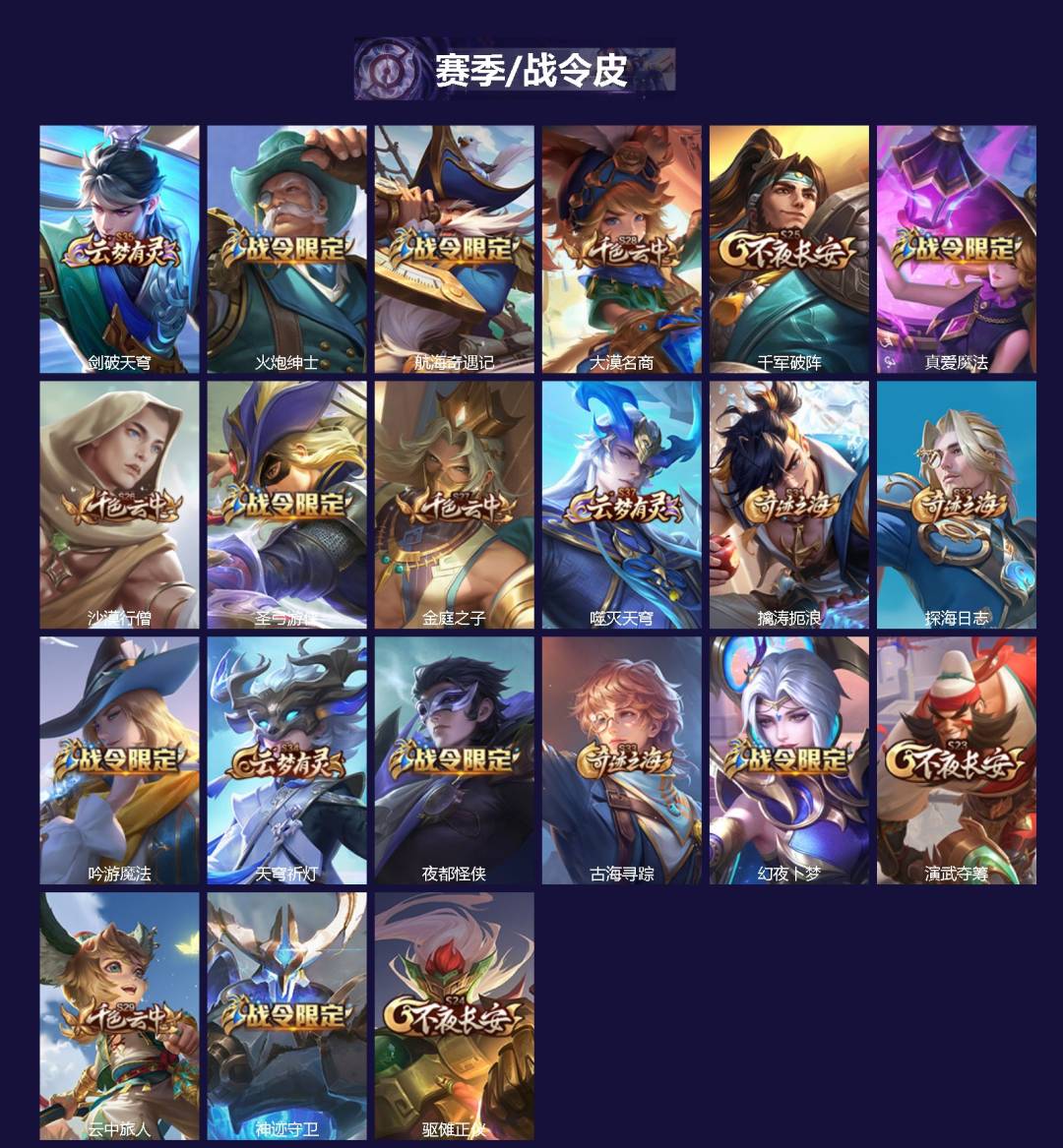 WZCMW3448396王者荣耀账号详情图2