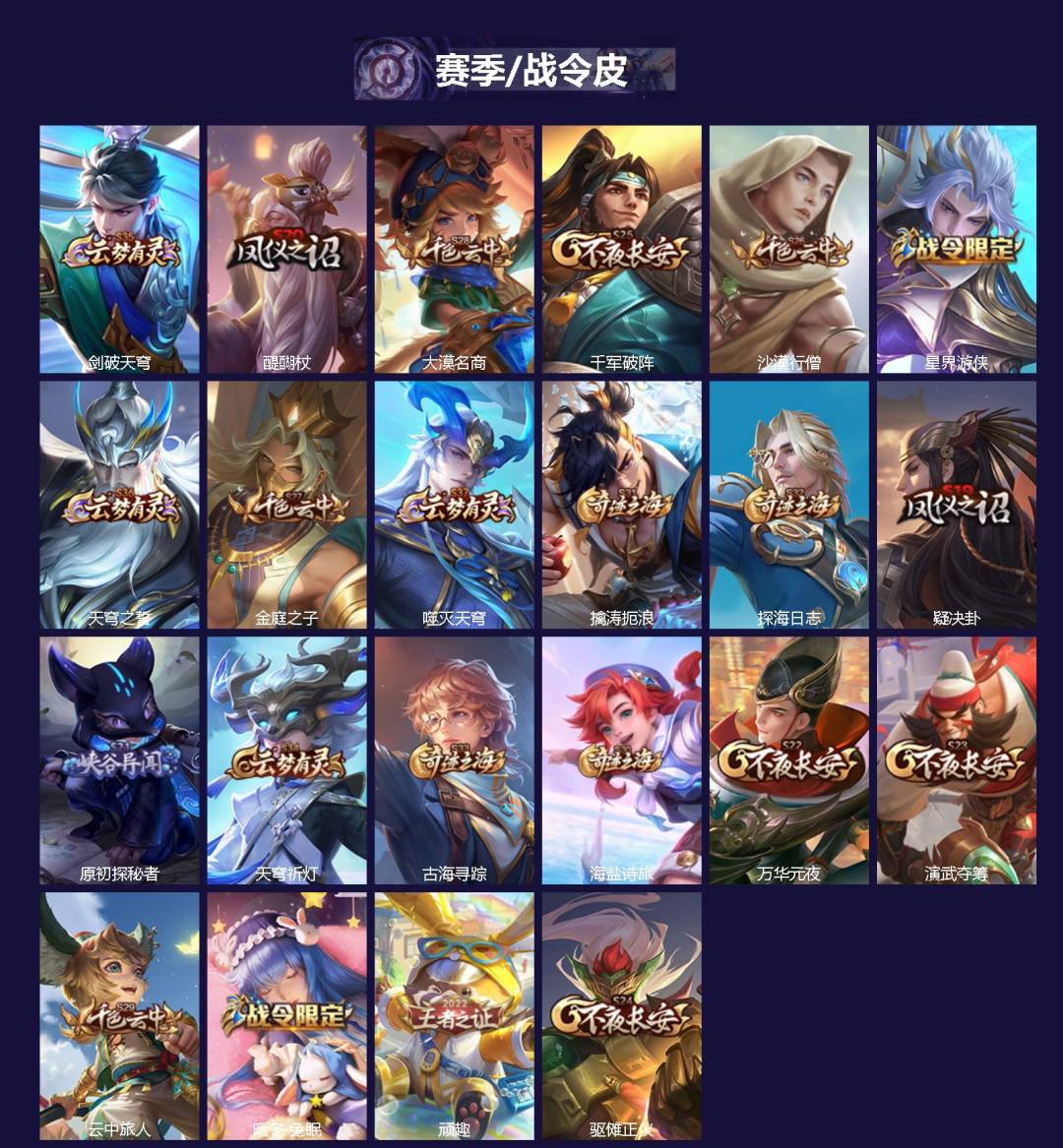 WZQM3448291王者荣耀账号详情图3