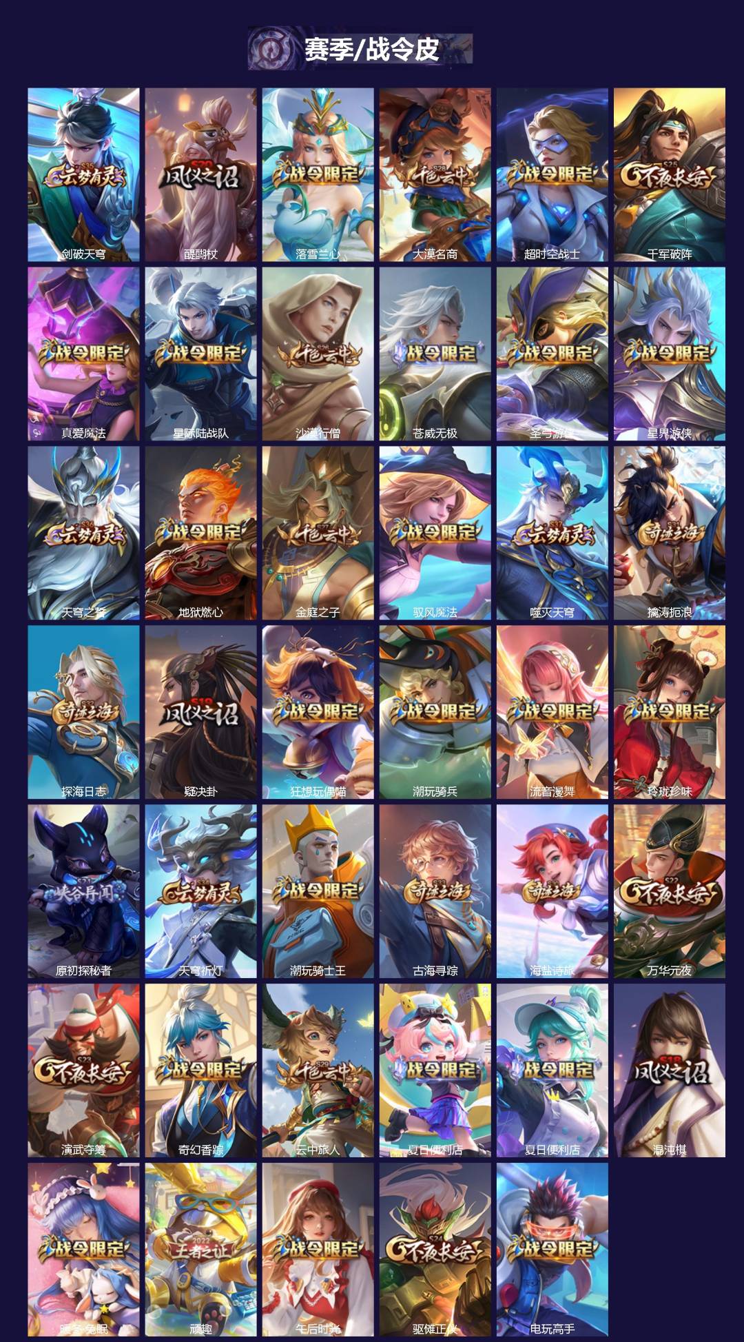 WZCMW3448565王者荣耀账号详情图4