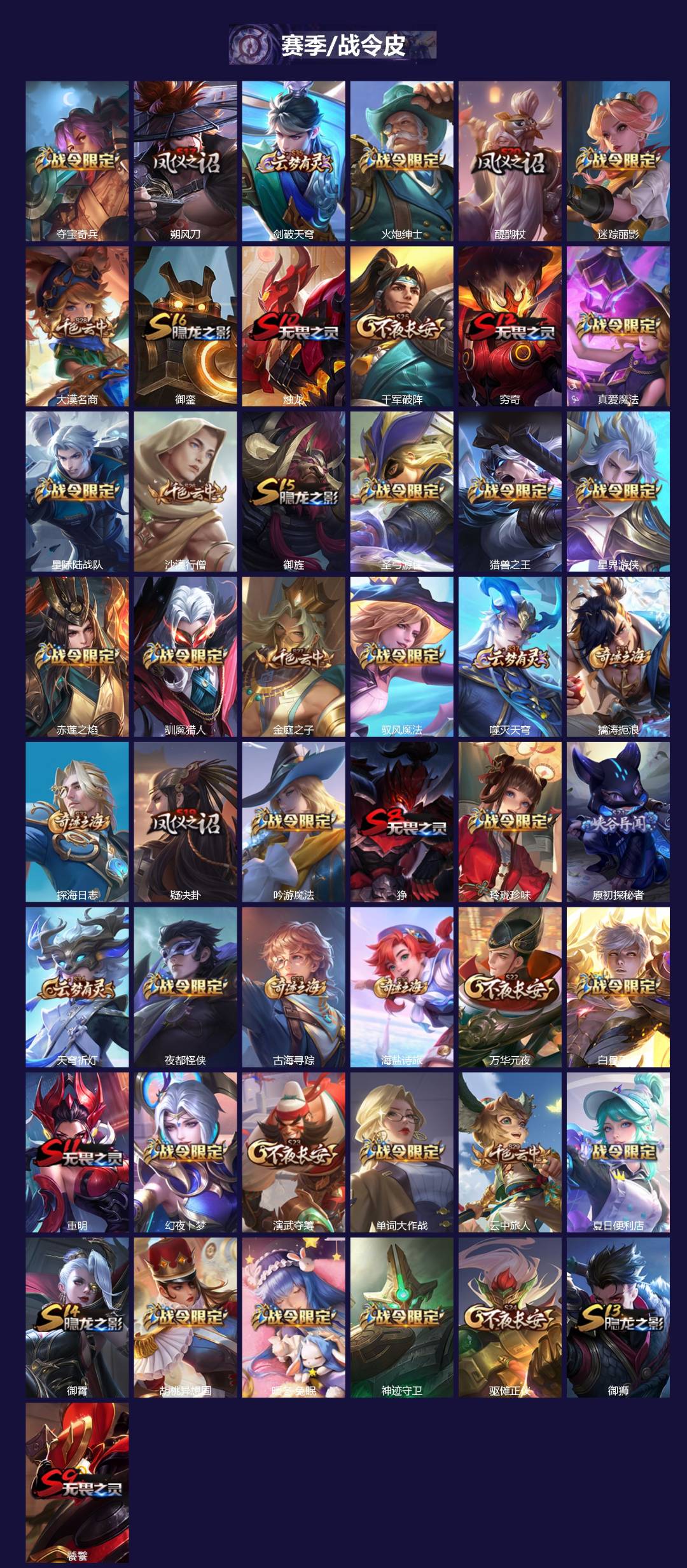 WZQM3448573王者荣耀账号详情图3 WZQM3448573王者荣耀账号详情图3