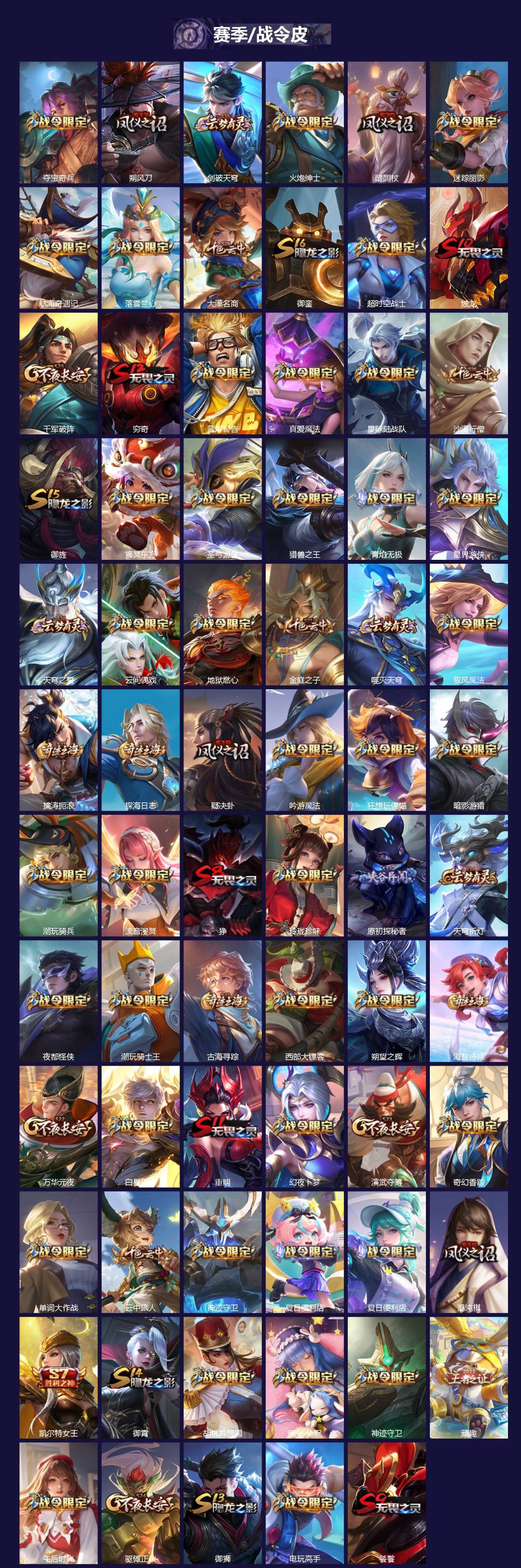 WZCMW3449042王者荣耀账号详情图4