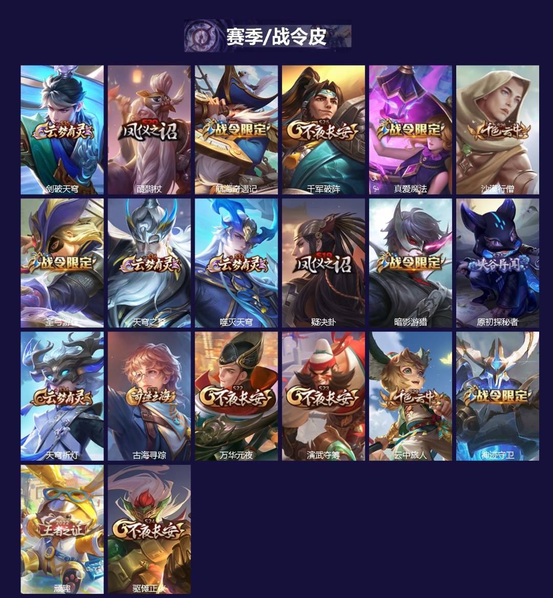 WZCMW3449131王者荣耀账号详情图2