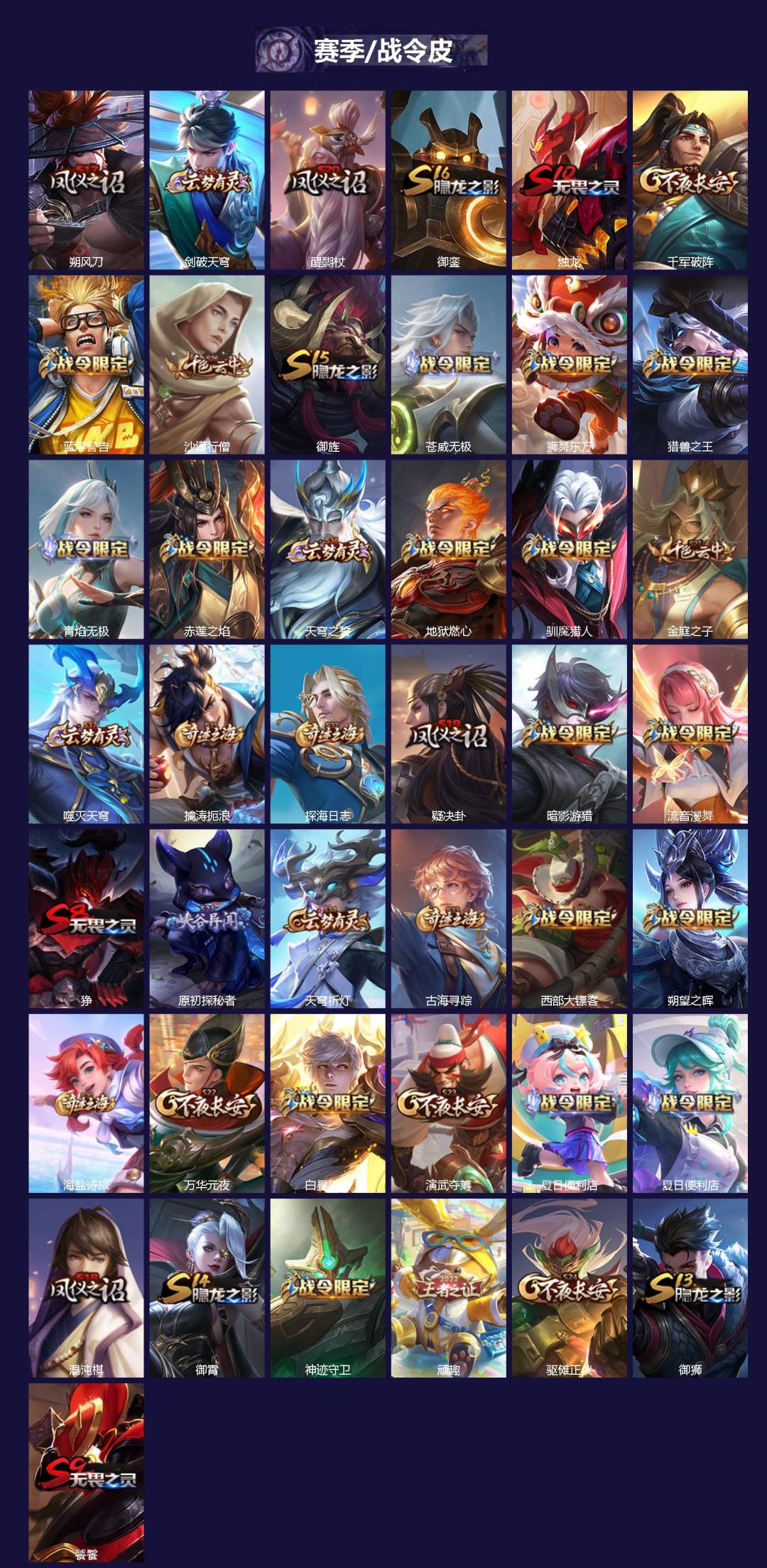 WZQM3450037王者荣耀账号详情图4