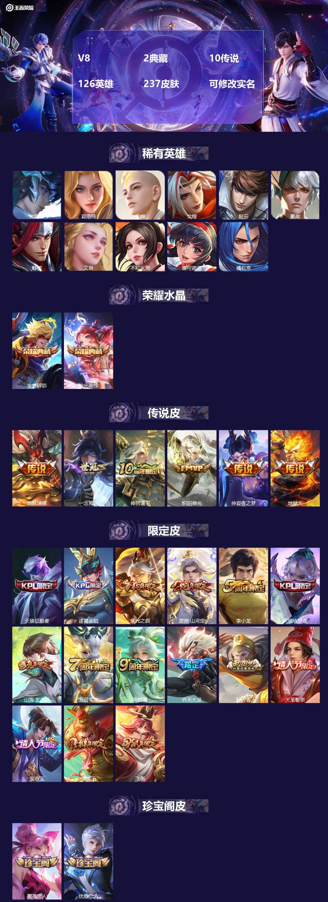 王者荣耀账号苹果QQ126英雄-237皮肤-V8 2典藏 10传说 126英雄 237皮肤 可修改实名 
【英雄全皮】: