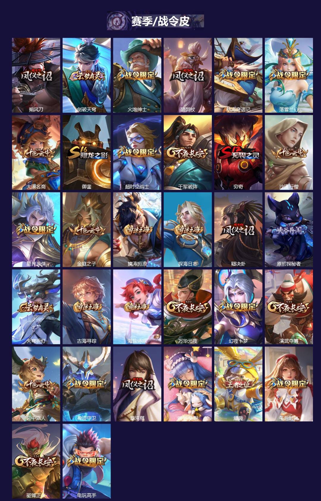 WZCMW3455827王者荣耀账号详情图2