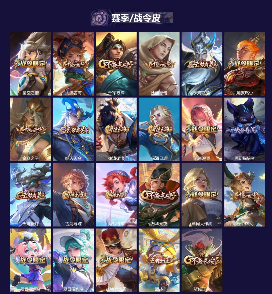 WZCMW3455837王者荣耀账号详情图2