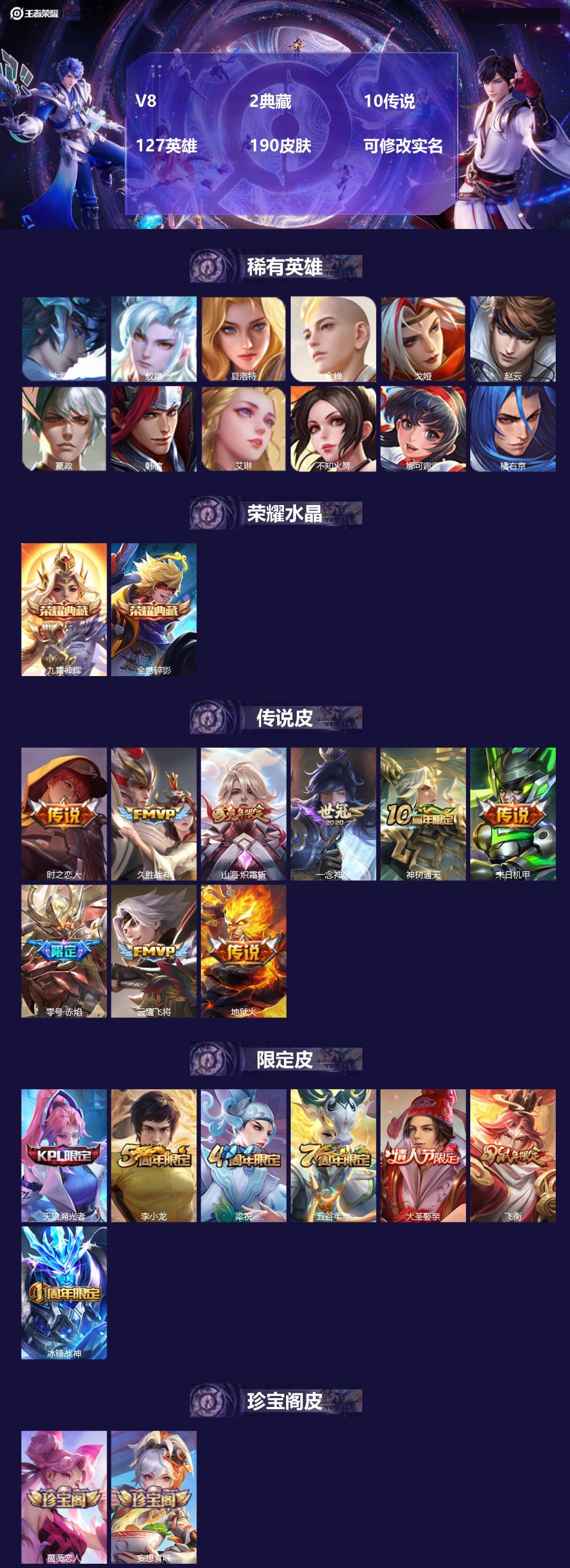 王者荣耀账号安卓QQ127英雄-190皮肤-V8 2典藏 10传说 127英雄 190皮肤 可修改实名 
【英雄全皮】: