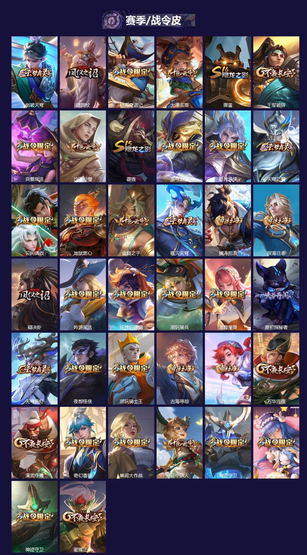 WZCMW3456050王者荣耀账号详情图2