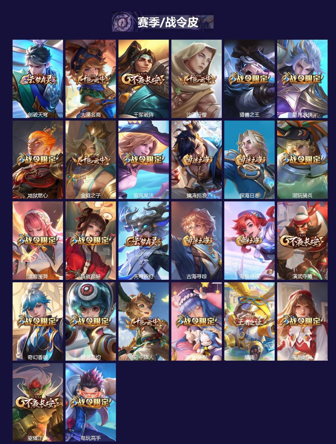 WZCMW3456369王者荣耀账号详情图2