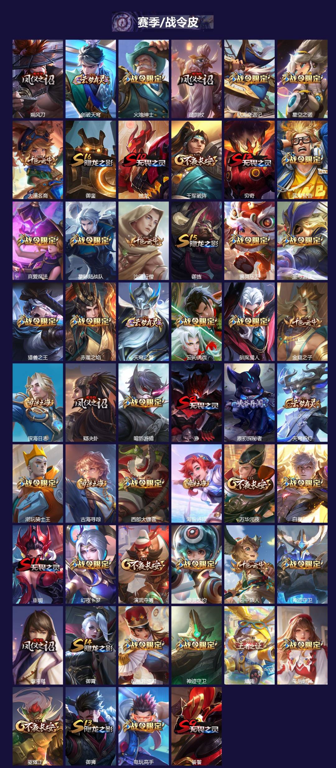 WZCMW3456495王者荣耀账号详情图2