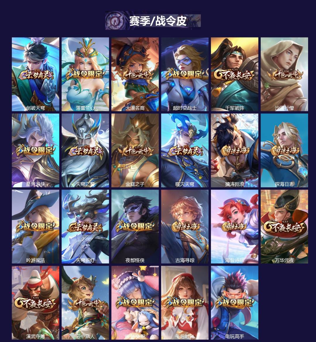 WZCMW3456940王者荣耀账号详情图2