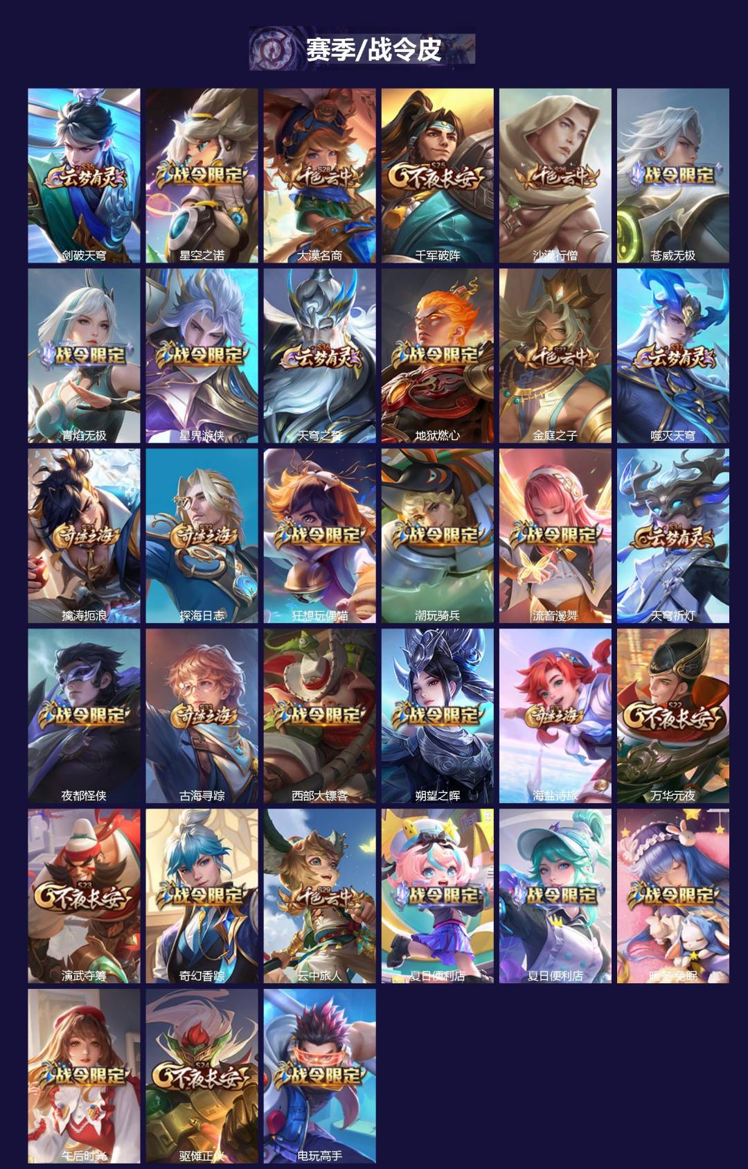 WZQM3456972王者荣耀账号详情图3