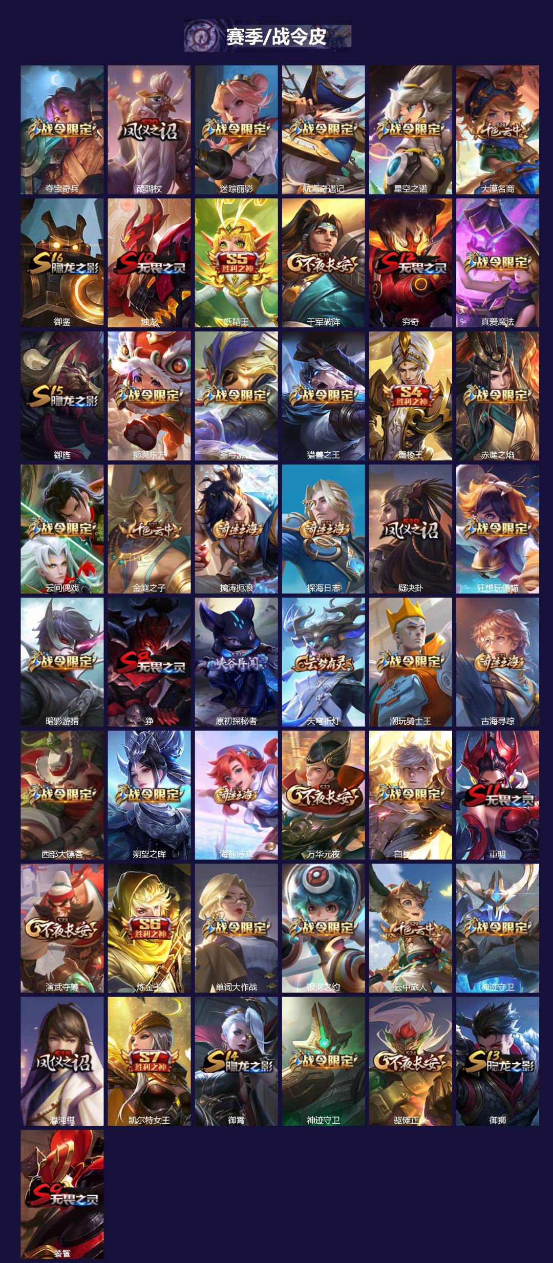 WZCMW3457008王者荣耀账号详情图2