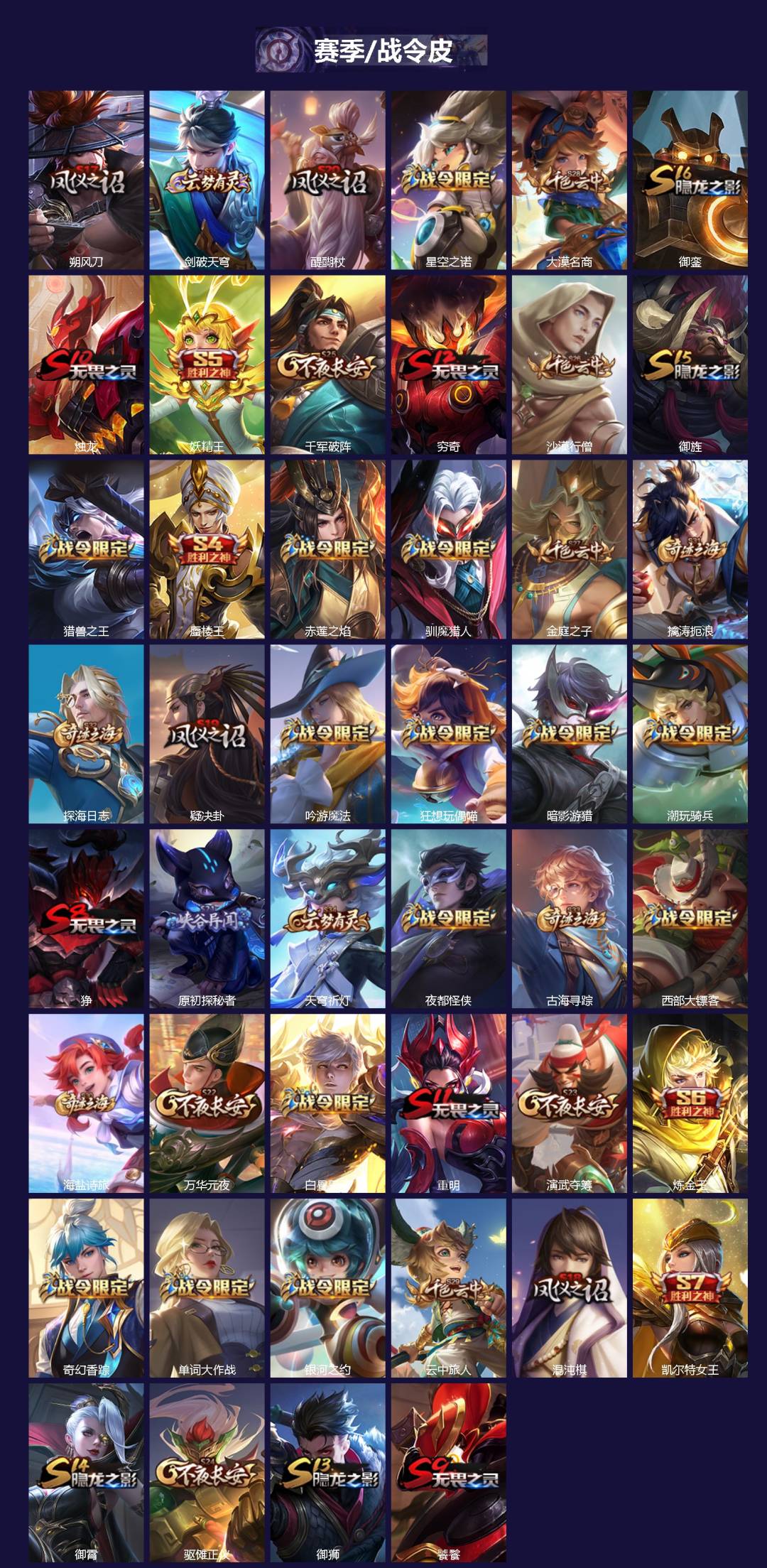 WZQM3457028王者荣耀账号详情图3