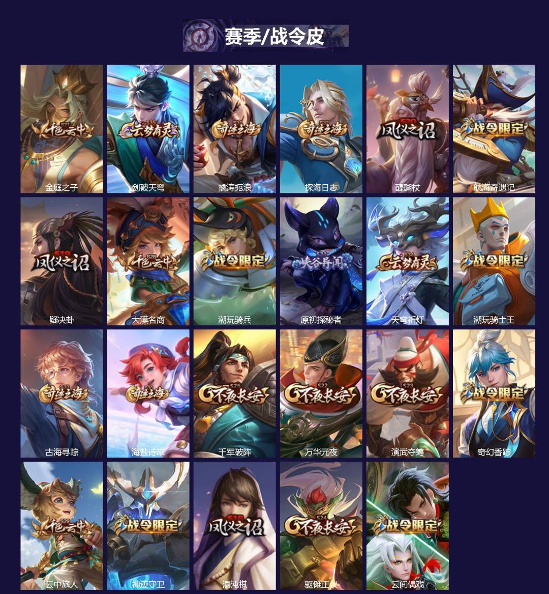 WZQM3457128王者荣耀账号详情图3