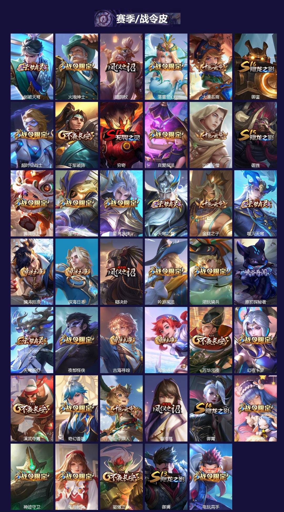 WZQM3457148王者荣耀账号详情图3