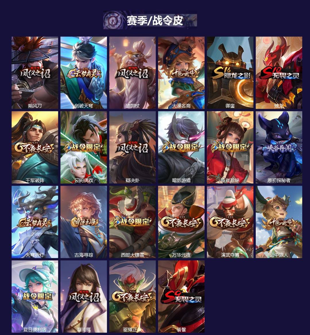 WZCMW3457267王者荣耀账号详情图2