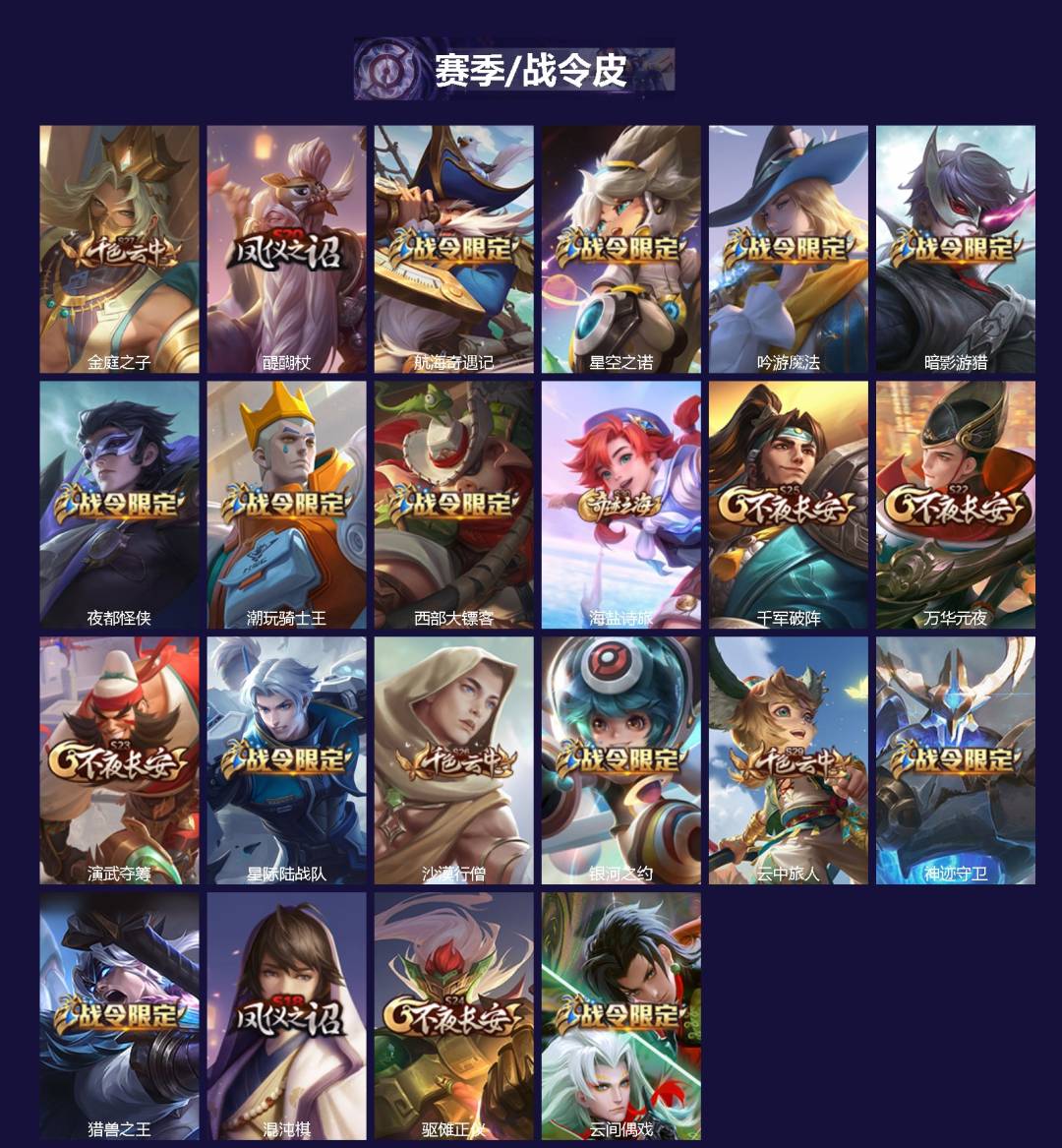 WZCMW3458600王者荣耀账号详情图2