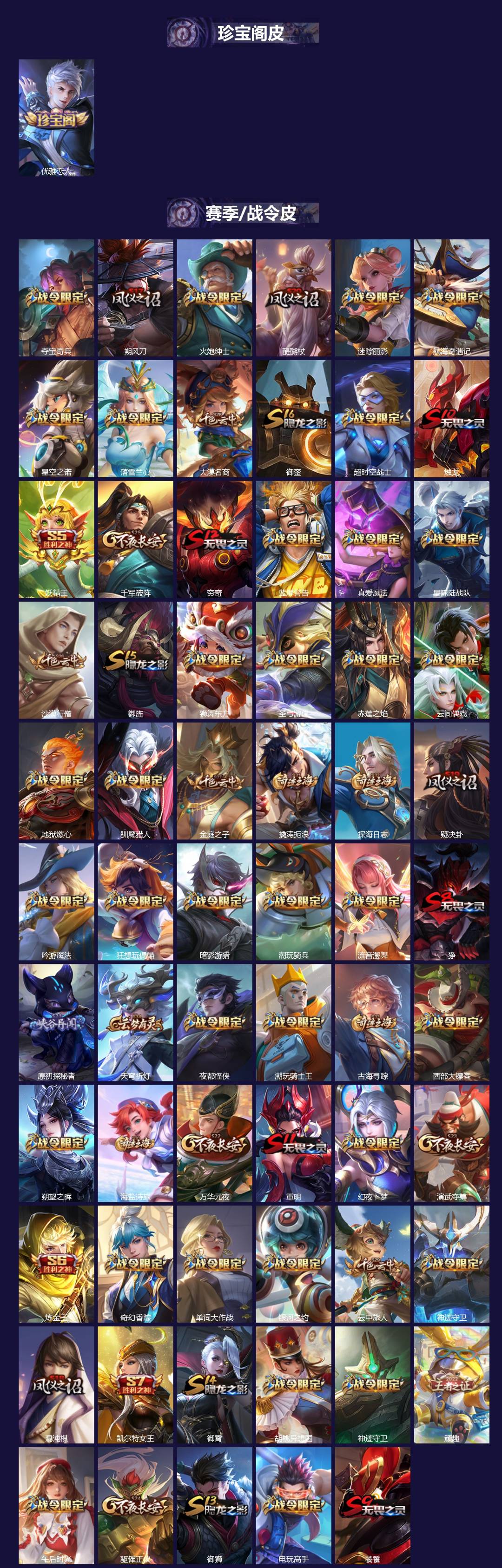 WZQM3458961王者荣耀账号详情图3