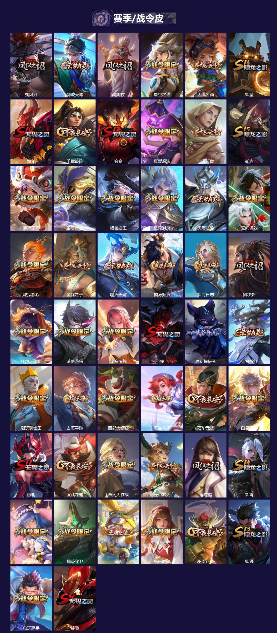 WZCMW3459875王者荣耀账号详情图3