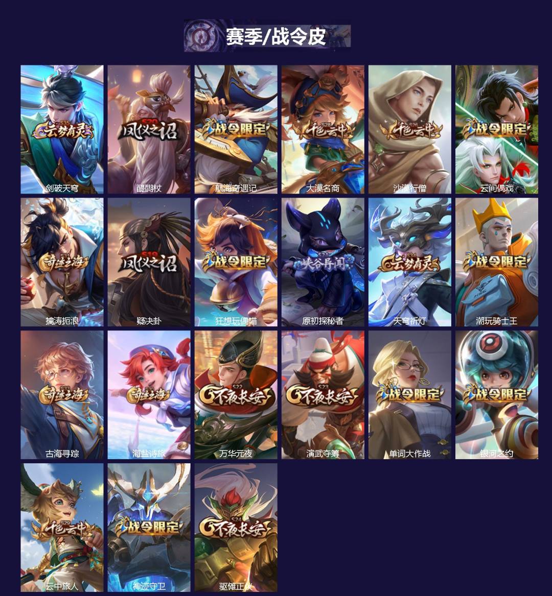 WZCMW3459877王者荣耀账号详情图2