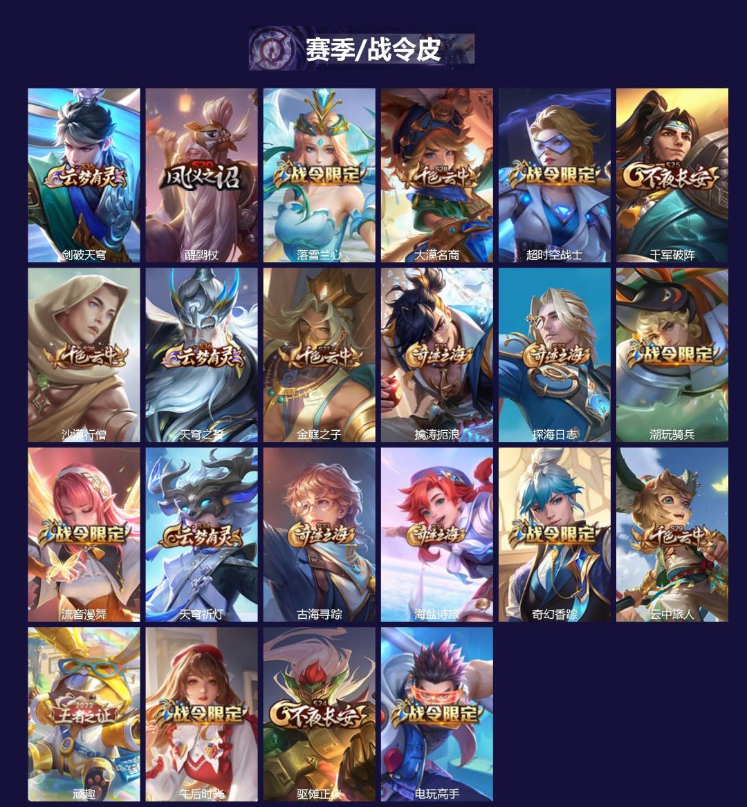 WZCMW3459894王者荣耀账号详情图2