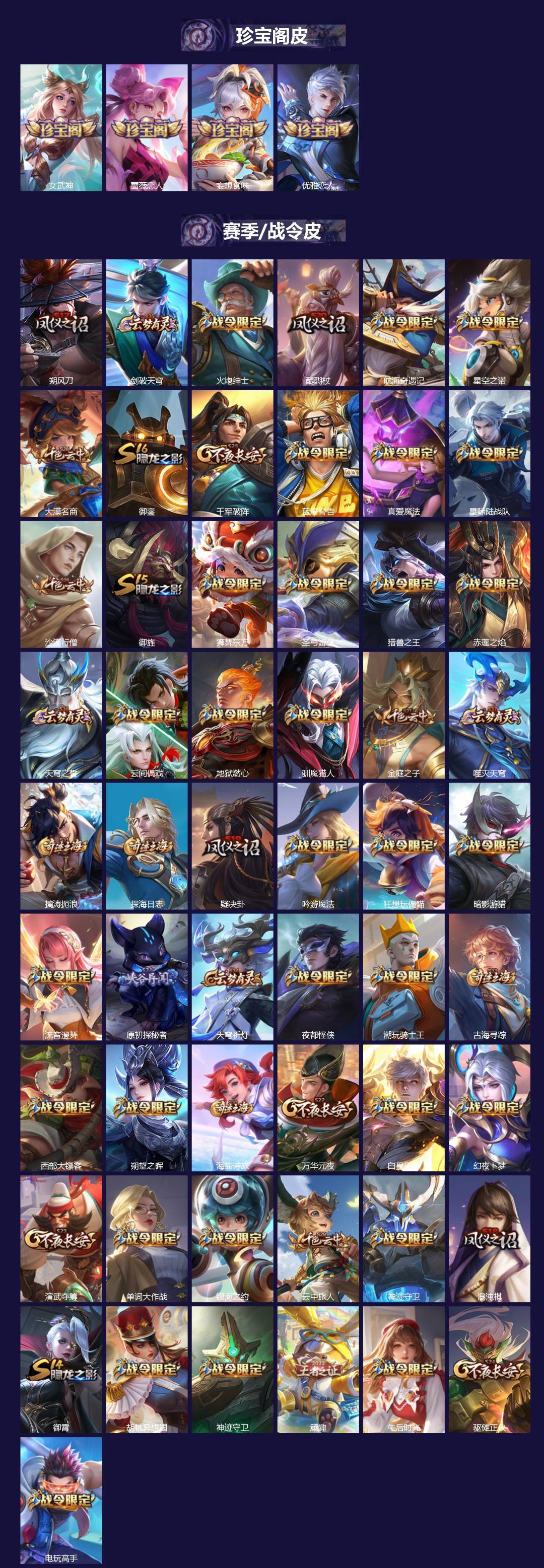 WZCMW3459925王者荣耀账号详情图2