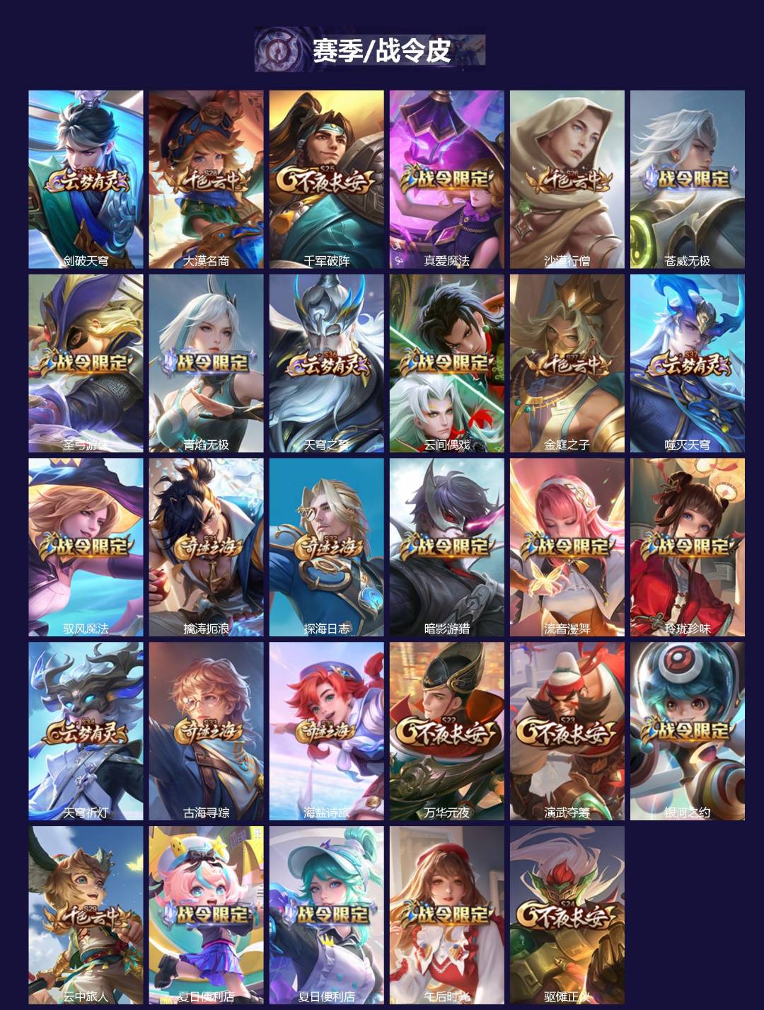 WZCMW3459928王者荣耀账号详情图2