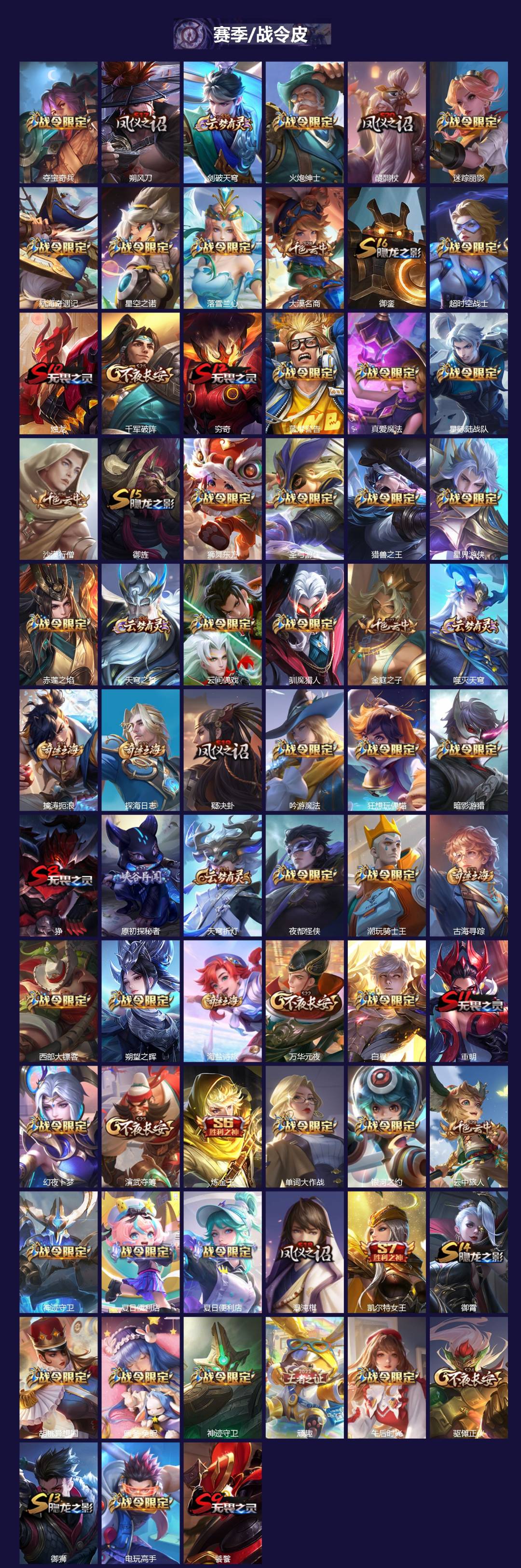 WZQM3460130王者荣耀账号详情图4