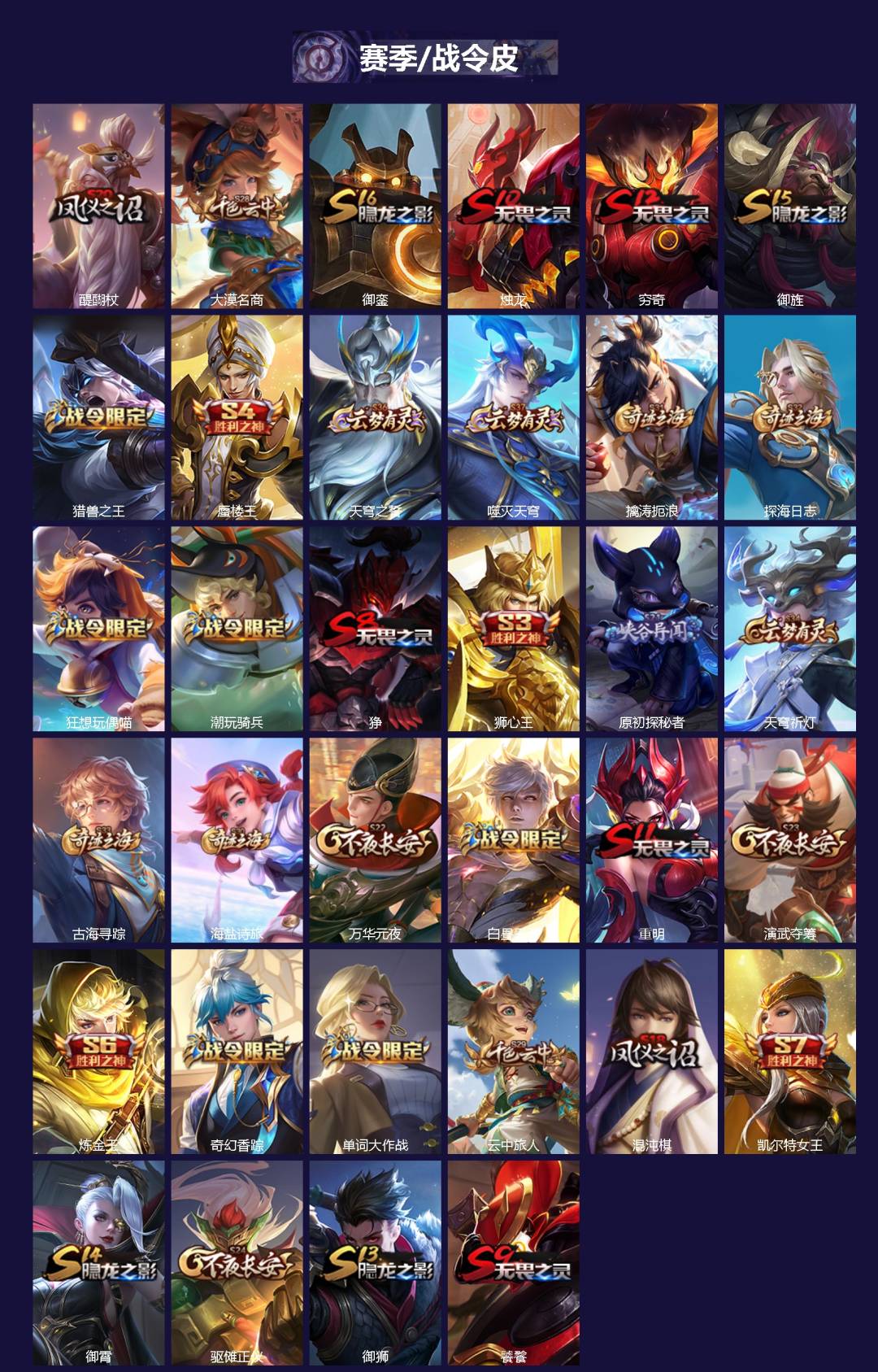 WZCMW3460148王者荣耀账号详情图2