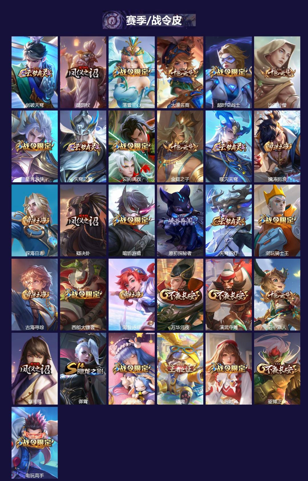 WZCMW3460218王者荣耀账号详情图2