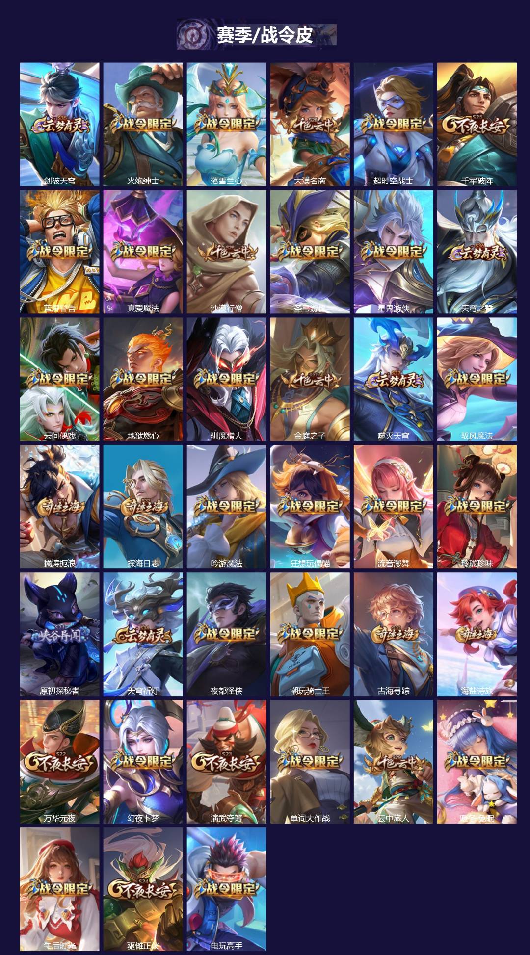 WZCMW3460413王者荣耀账号详情图2