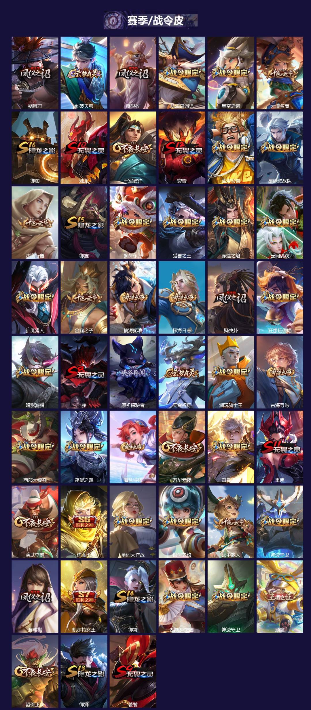 WZCMW3460802王者荣耀账号详情图2