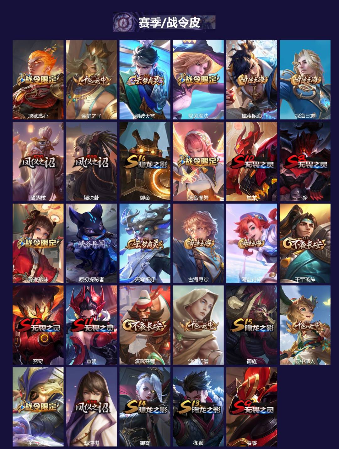 WZCMW3461314王者荣耀账号详情图2