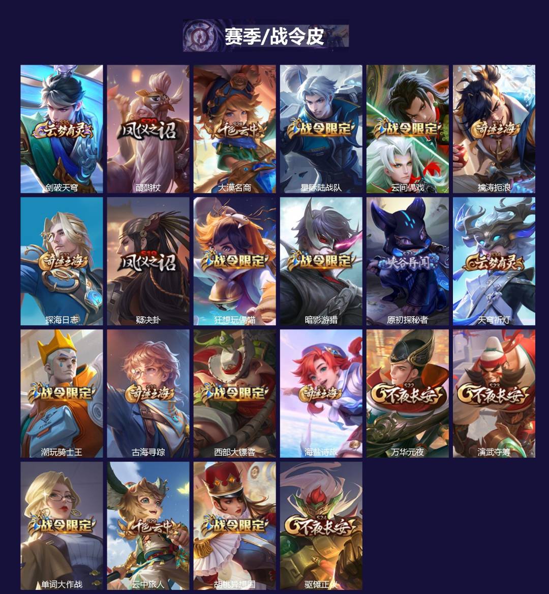 WZCMW3461356王者荣耀账号详情图2