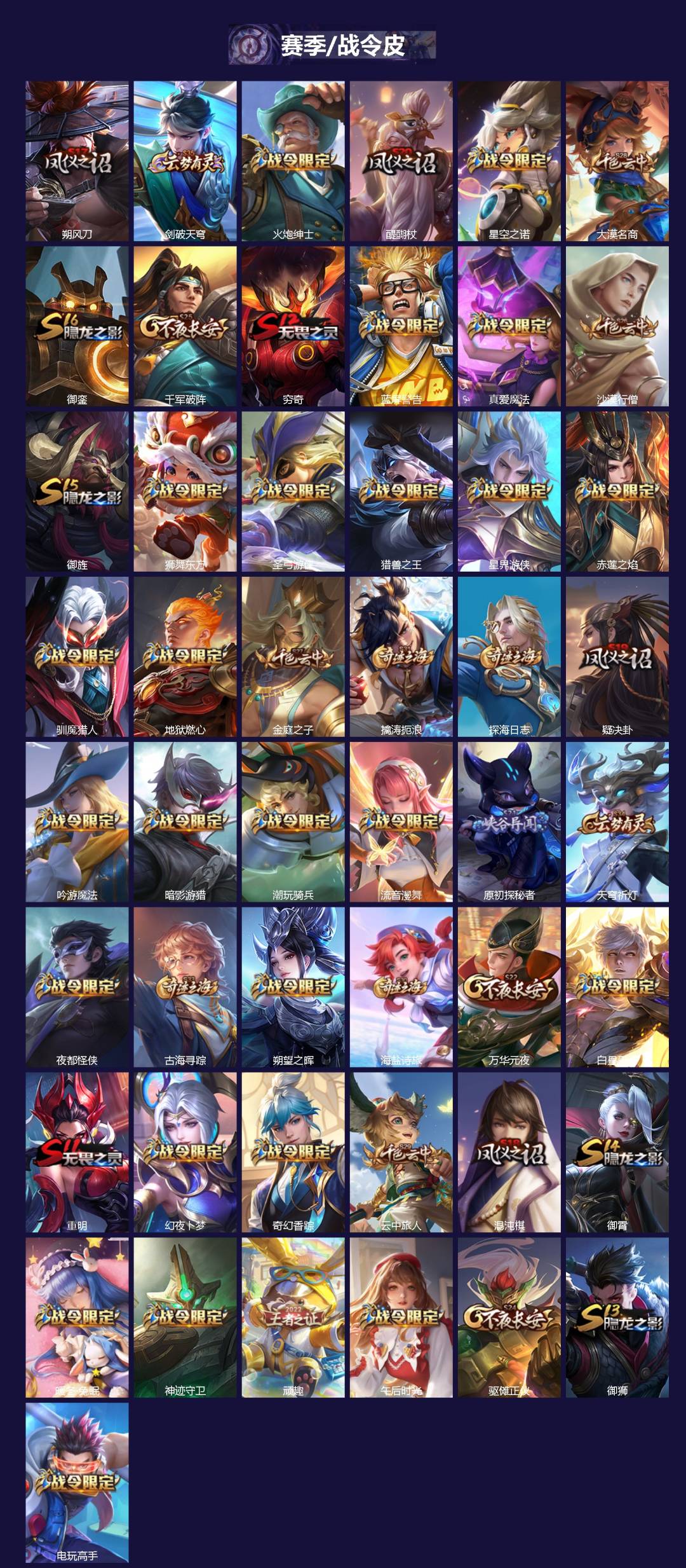 WZQM3462970王者荣耀账号详情图3