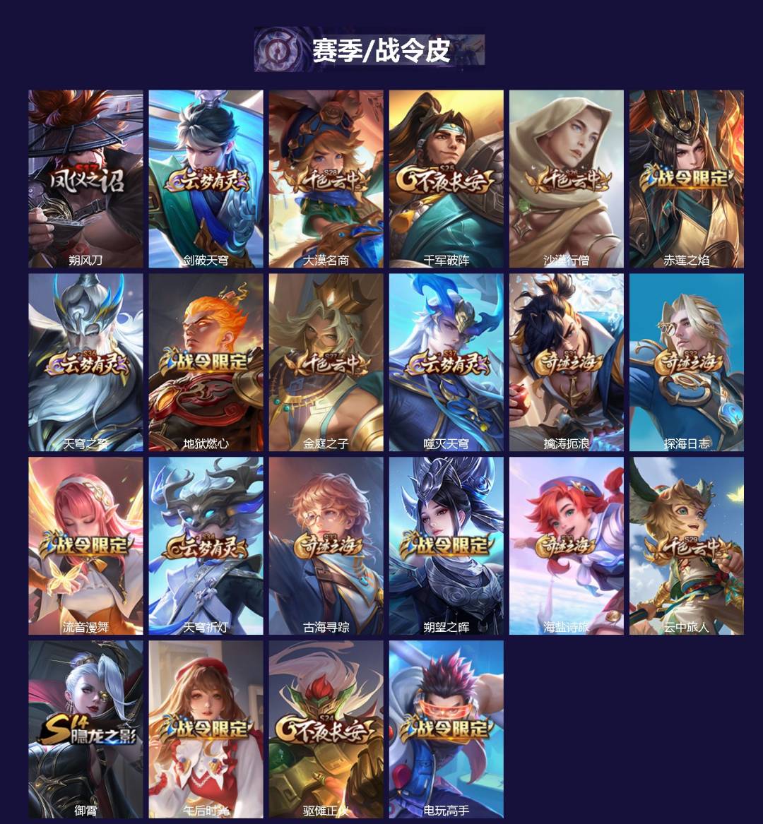 WZQM3463086王者荣耀账号详情图3