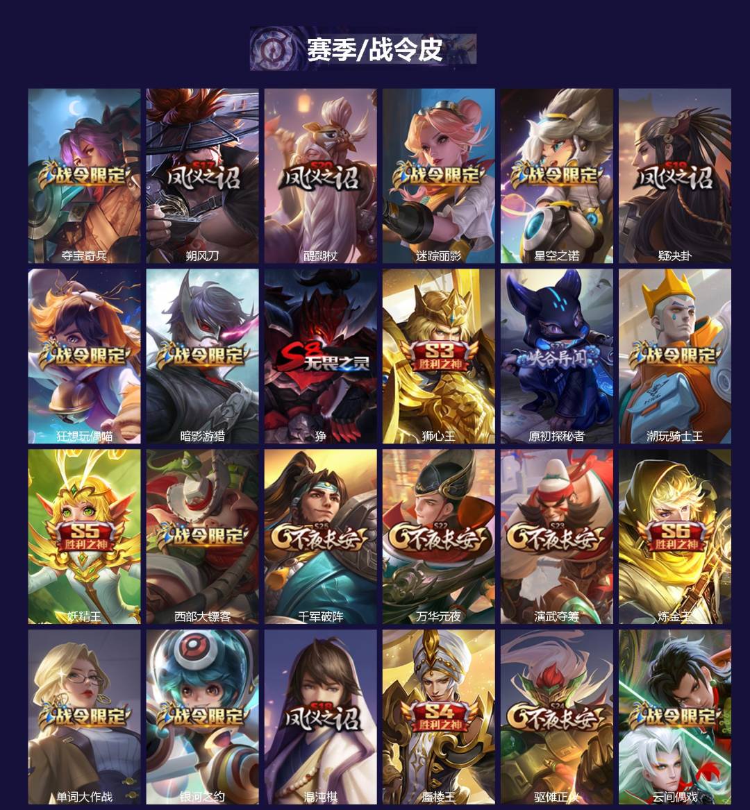 WZCMW3463117王者荣耀账号详情图2