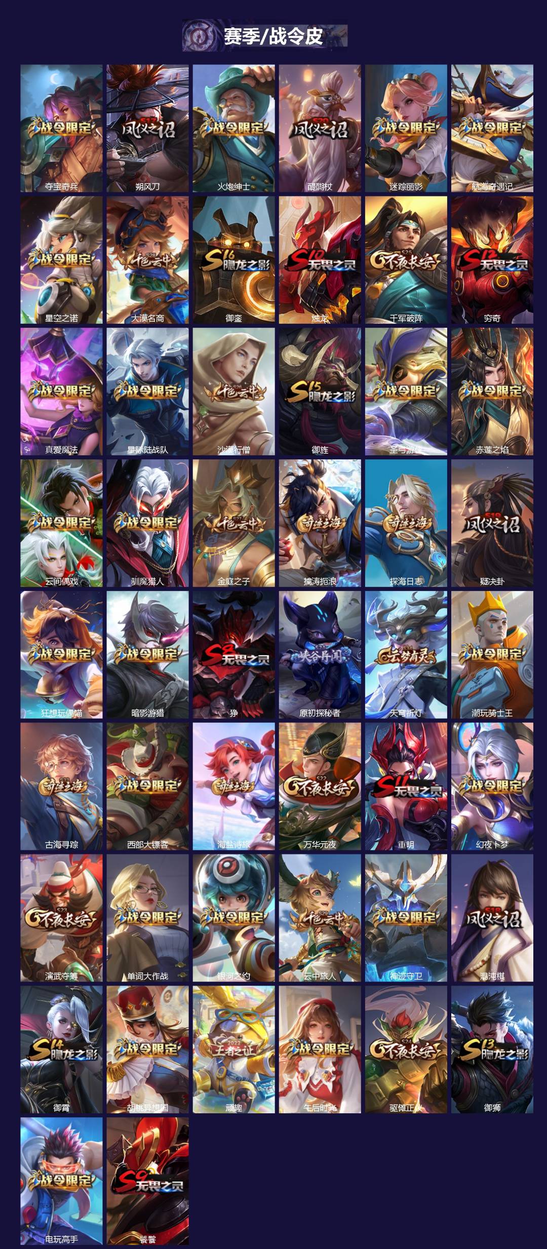 WZQM3463121王者荣耀账号详情图3