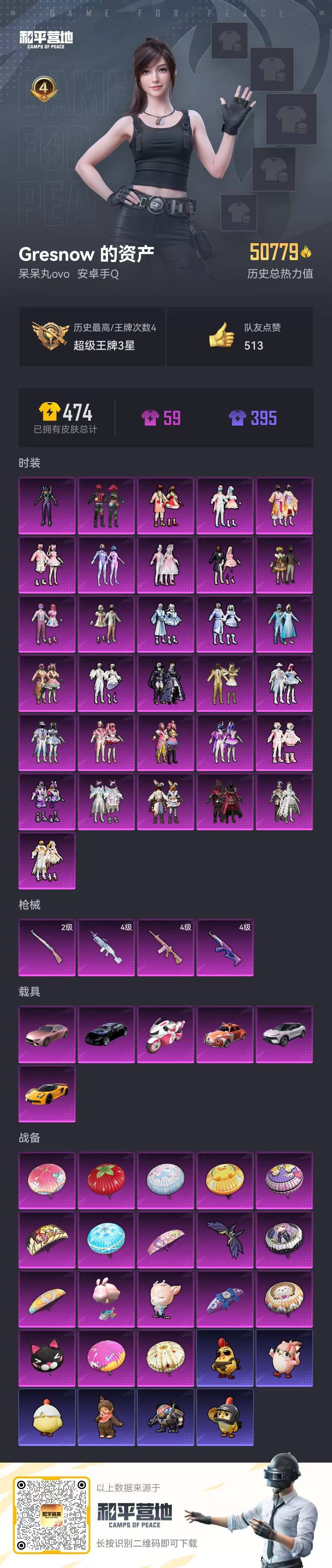 和平精英账号安卓QQ6载具-125套装-85枪皮-[]31粉装 4特效枪 6载具 4印记 可二次 可修改实名 
【热门装