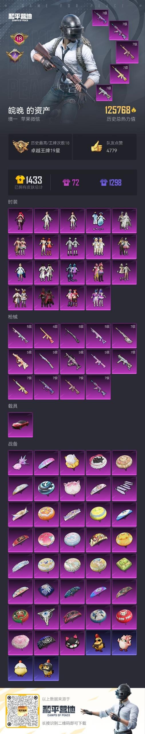 和平精英账号苹果微信1载具-276套装-322枪皮-[]19粉装 14特效枪 1载具 18印记 可二次 可修改实名 
【