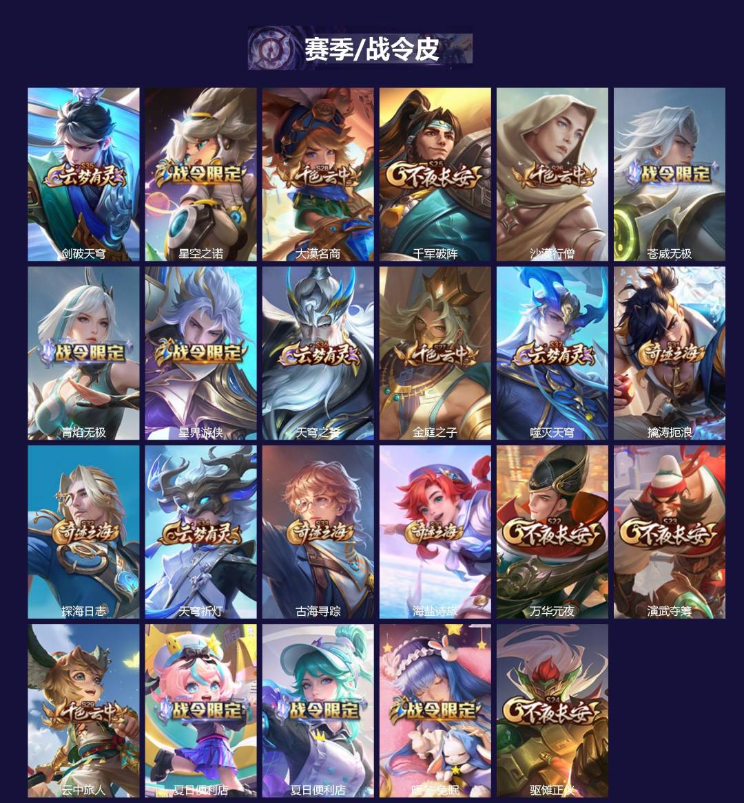 WZQM3459992王者荣耀账号详情图3