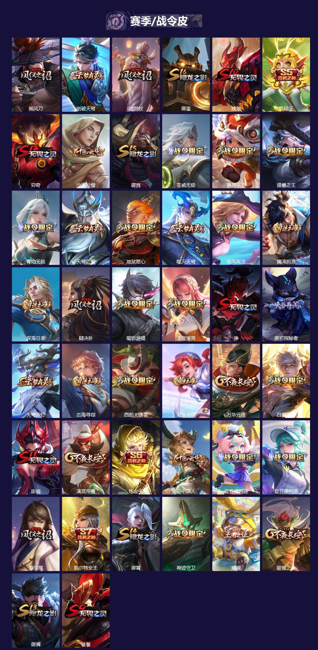 WZCMW3463806王者荣耀账号详情图2