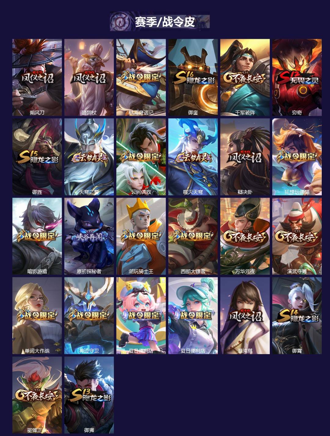 WZQM3464190王者荣耀账号详情图3