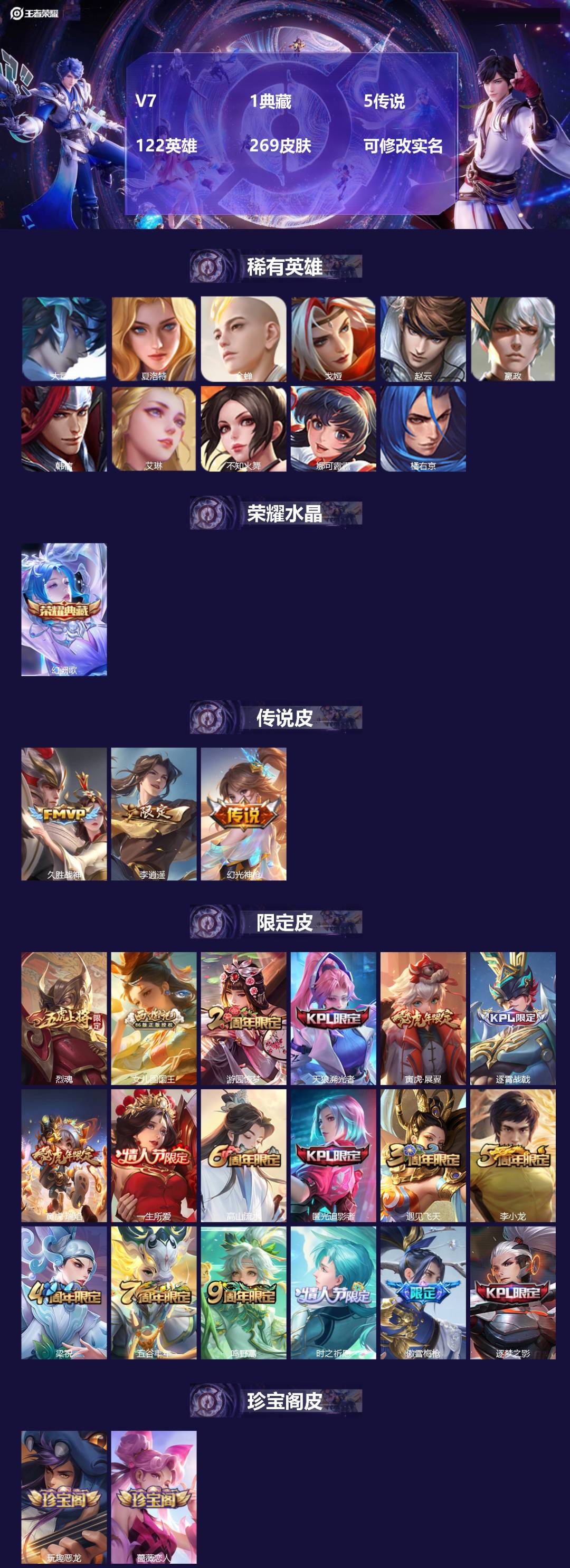 王者荣耀账号安卓QQ122英雄-269皮肤-V7 1典藏 5传说 122英雄 269皮肤 可修改实名 
【稀有英雄】:大