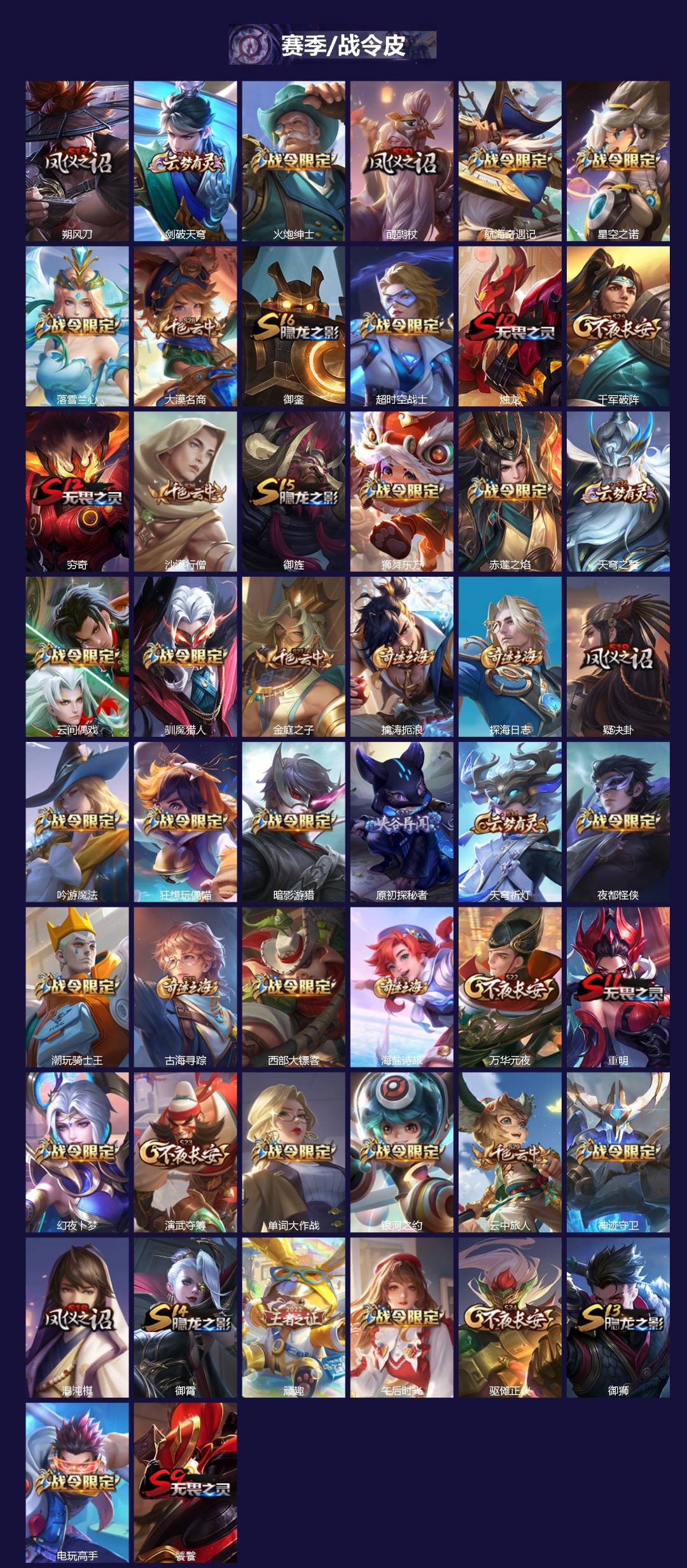 WZCMW3464553王者荣耀账号详情图3