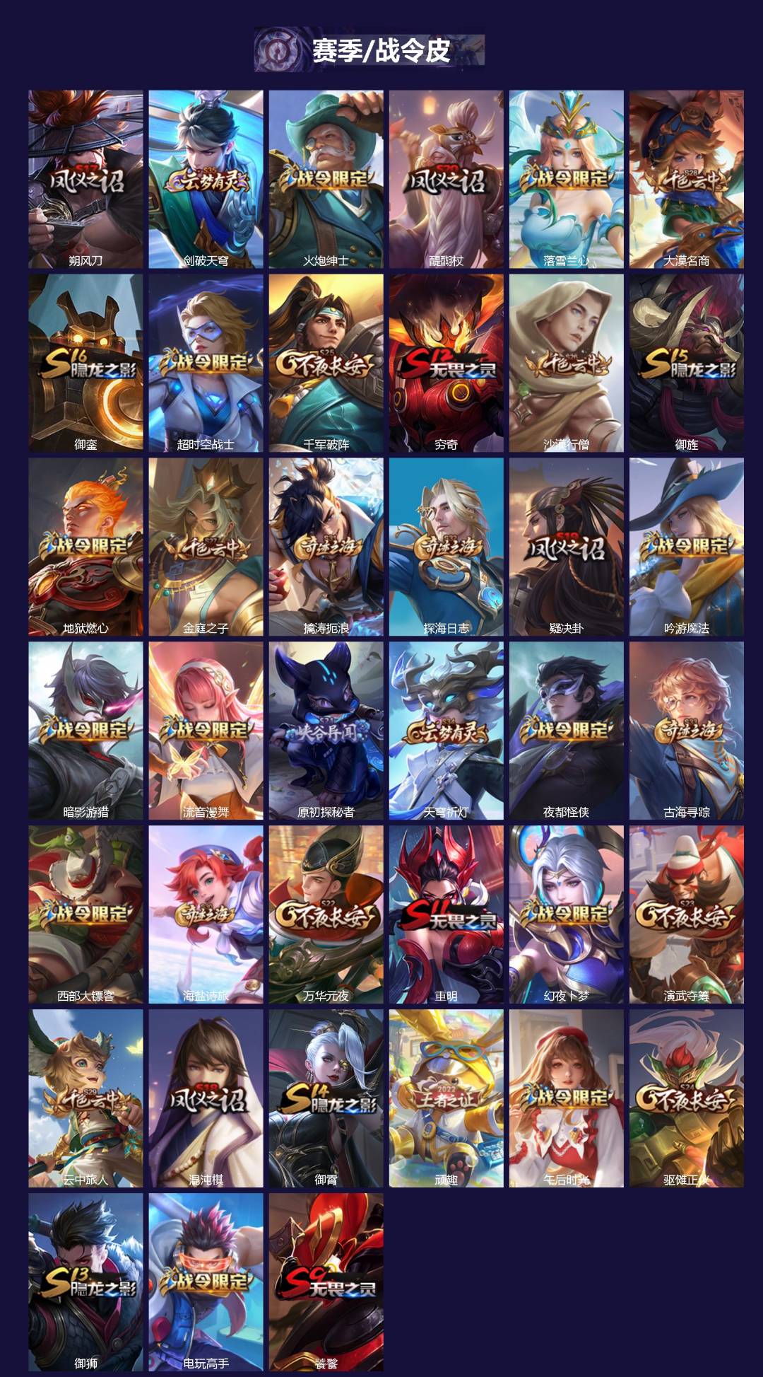 WZCMW3464580王者荣耀账号详情图2