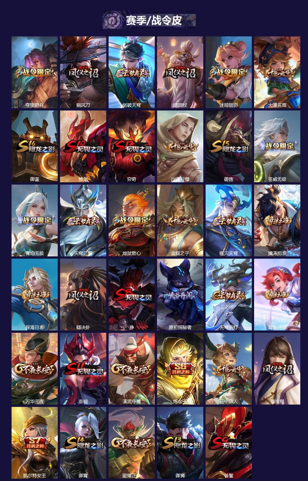 WZCMW3465121王者荣耀账号详情图2