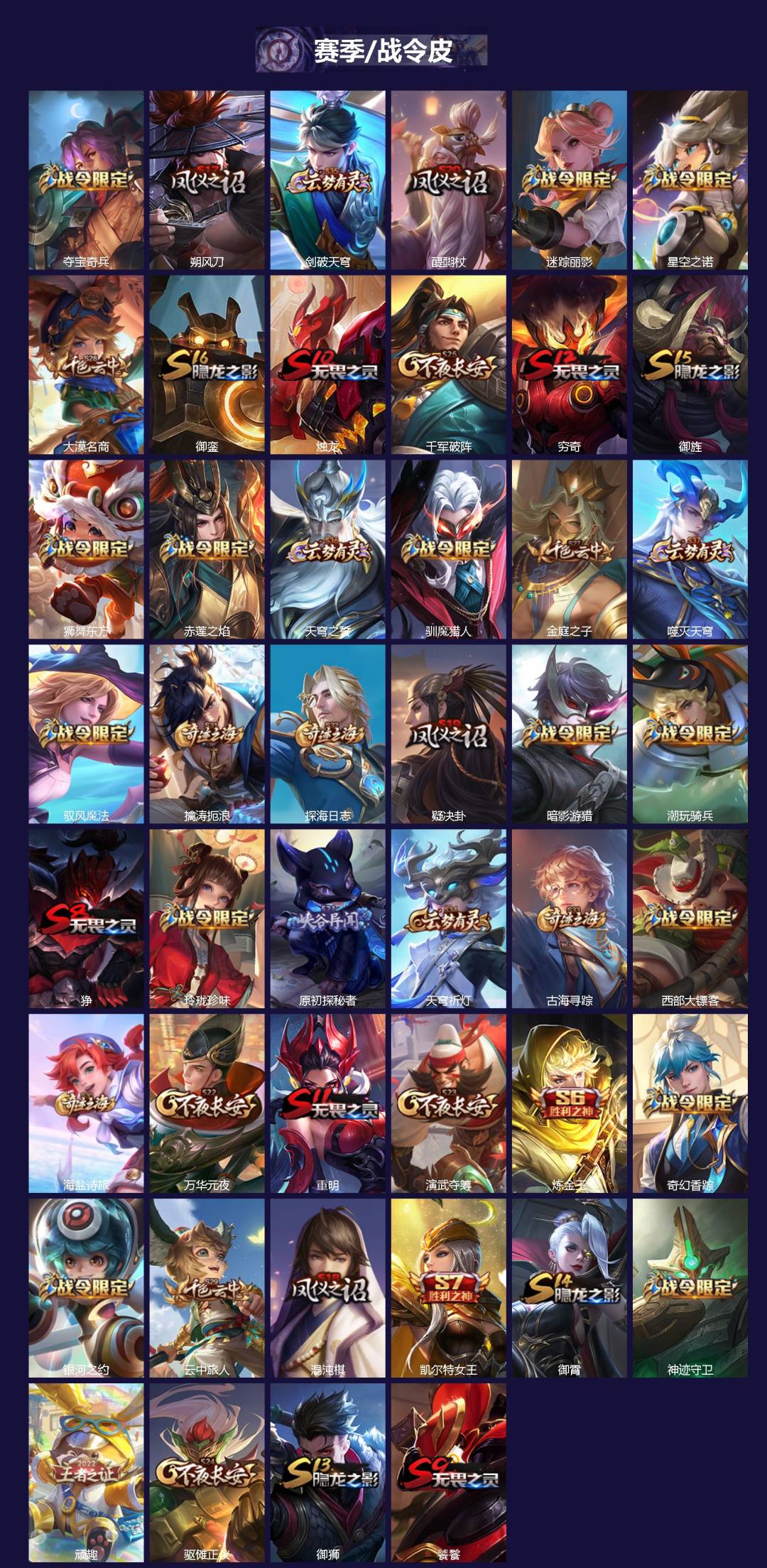 WZQM3467182王者荣耀账号详情图3